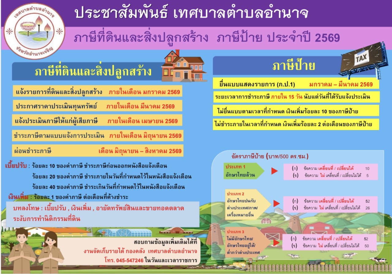 ประชาสัมพันธ์เทศบาลตำบลอำนาจ ภาษีที่ดินและสิ่งปลูกสร้าง ภาษีป้าย ประจำปี 2569