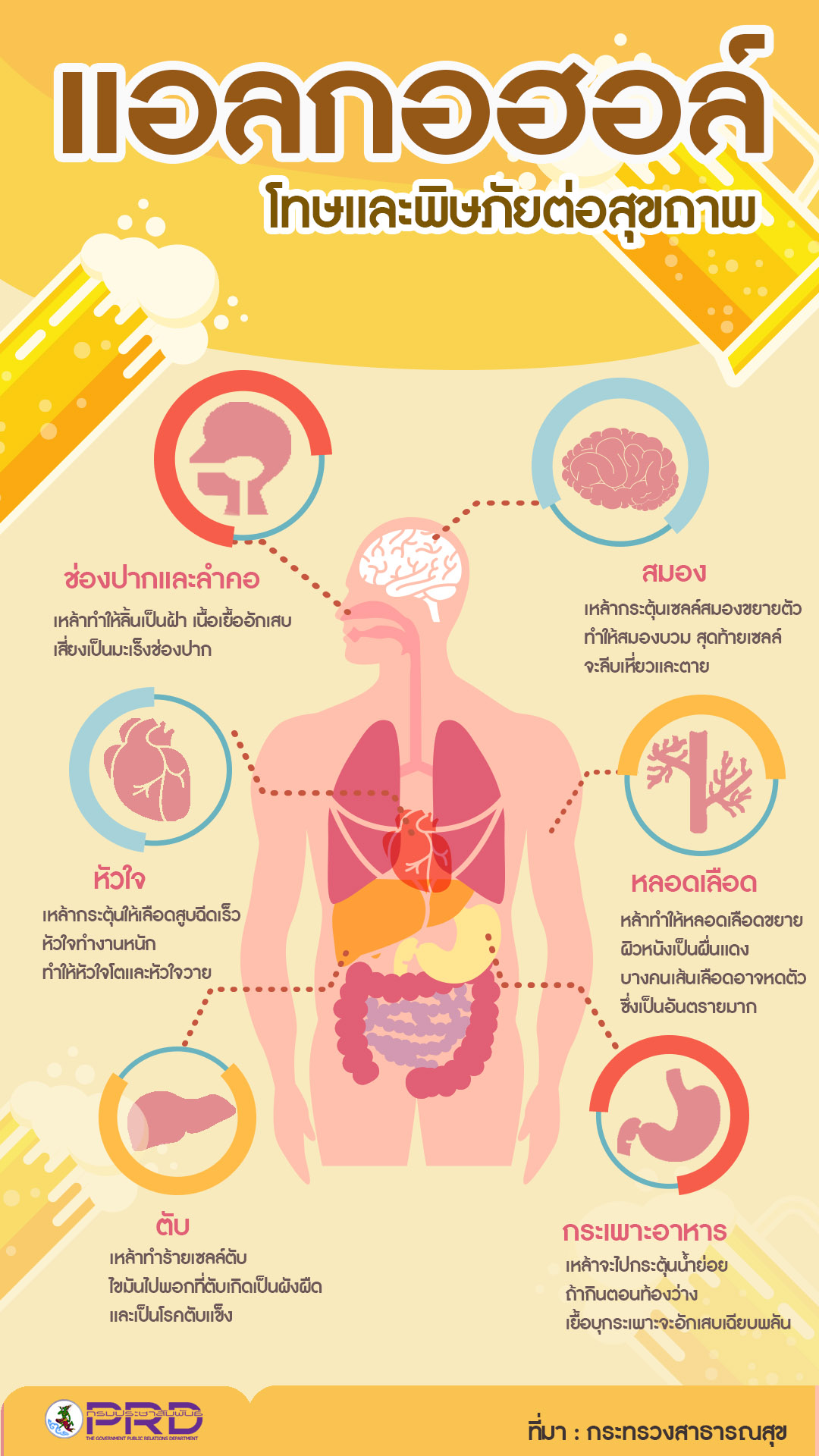 โทษและพิษภัยของแอลกอฮอล์